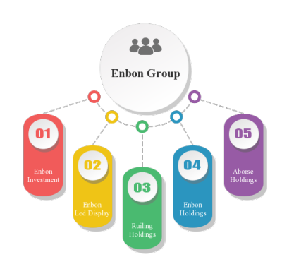 Enbon Group Structure