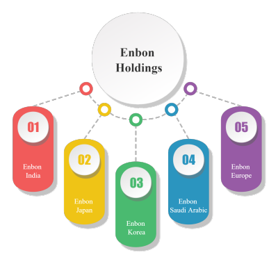 Enbon Holdings Structure
