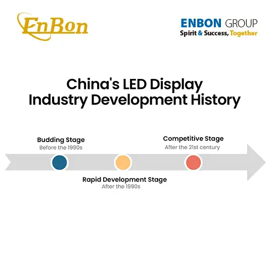 LED display industry white paper | Enbon LED Display Manufacture