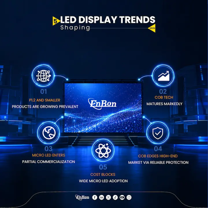 मिड-2026 आउटलुक: LED डिस्प्ले मार्केट में पांच बड़े ट्रेंड्स