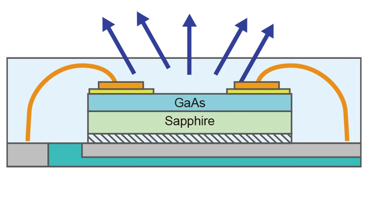 COB Image