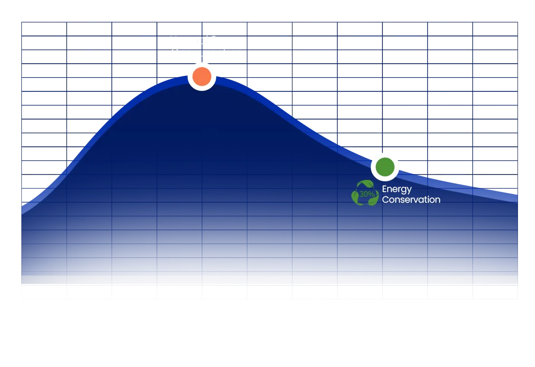 FC Pro Super Energy Saving Image