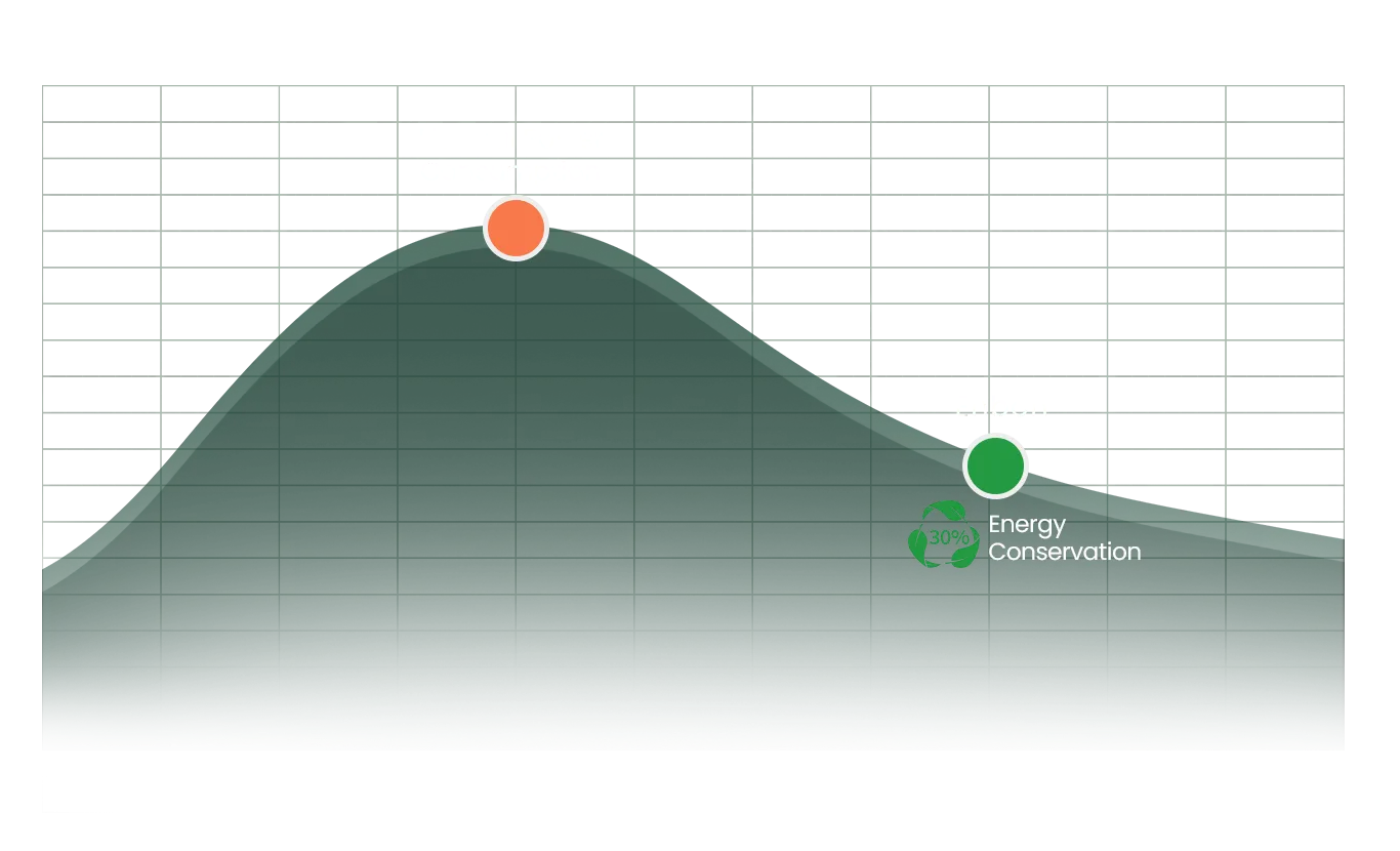 FC Super Energy Saving Image