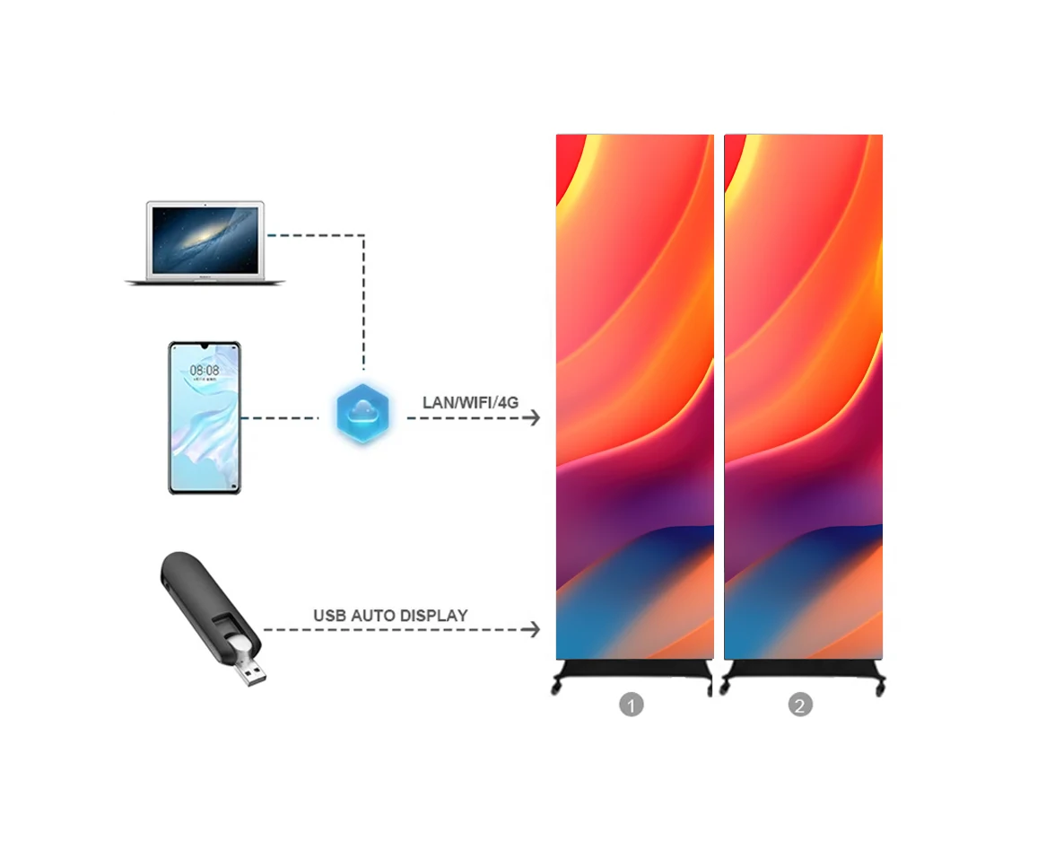 Support Remote control
